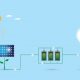 Solar Battery Installation Guide