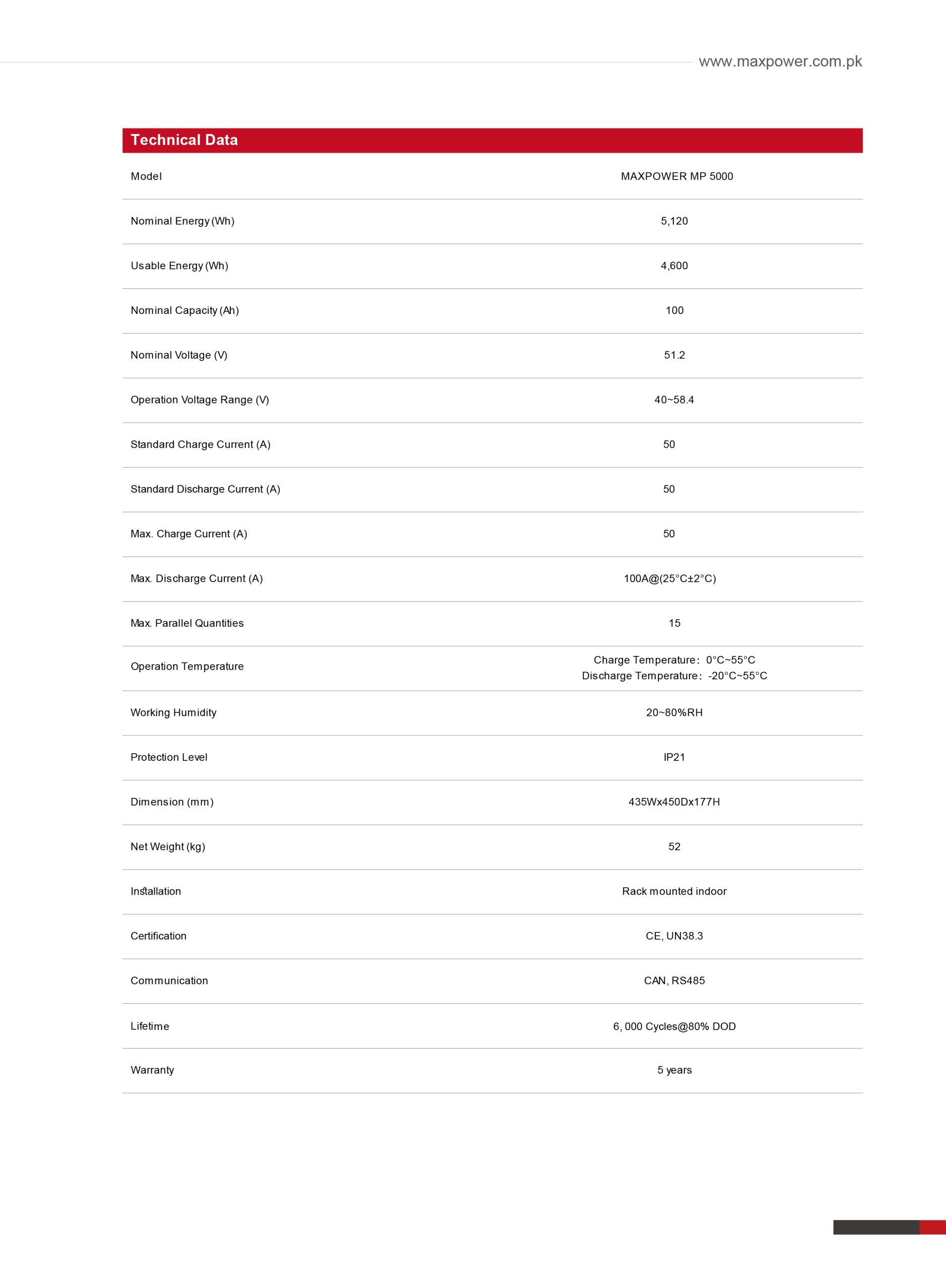 MP 5000 battery datasheet