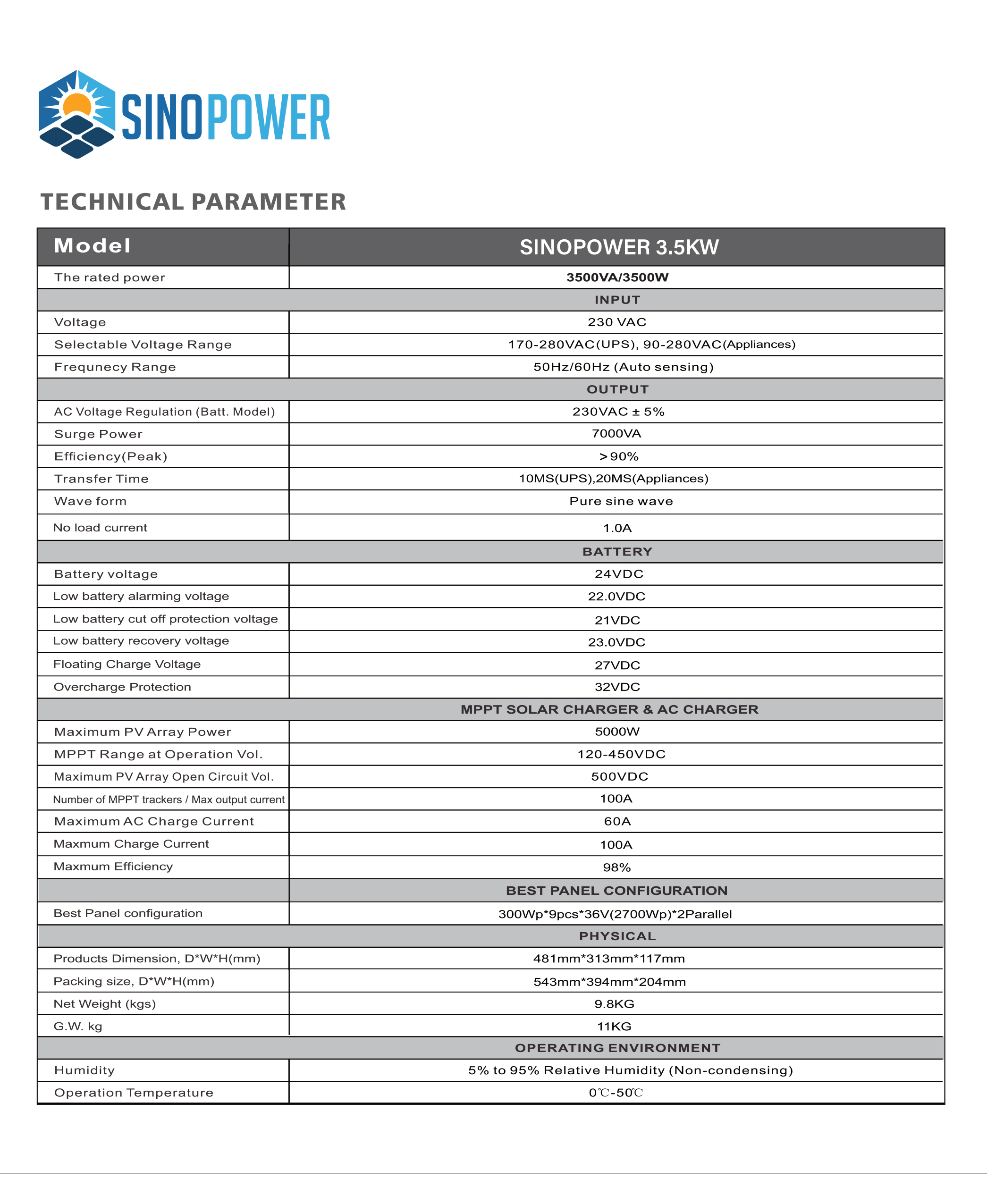 sino-power-datasheet